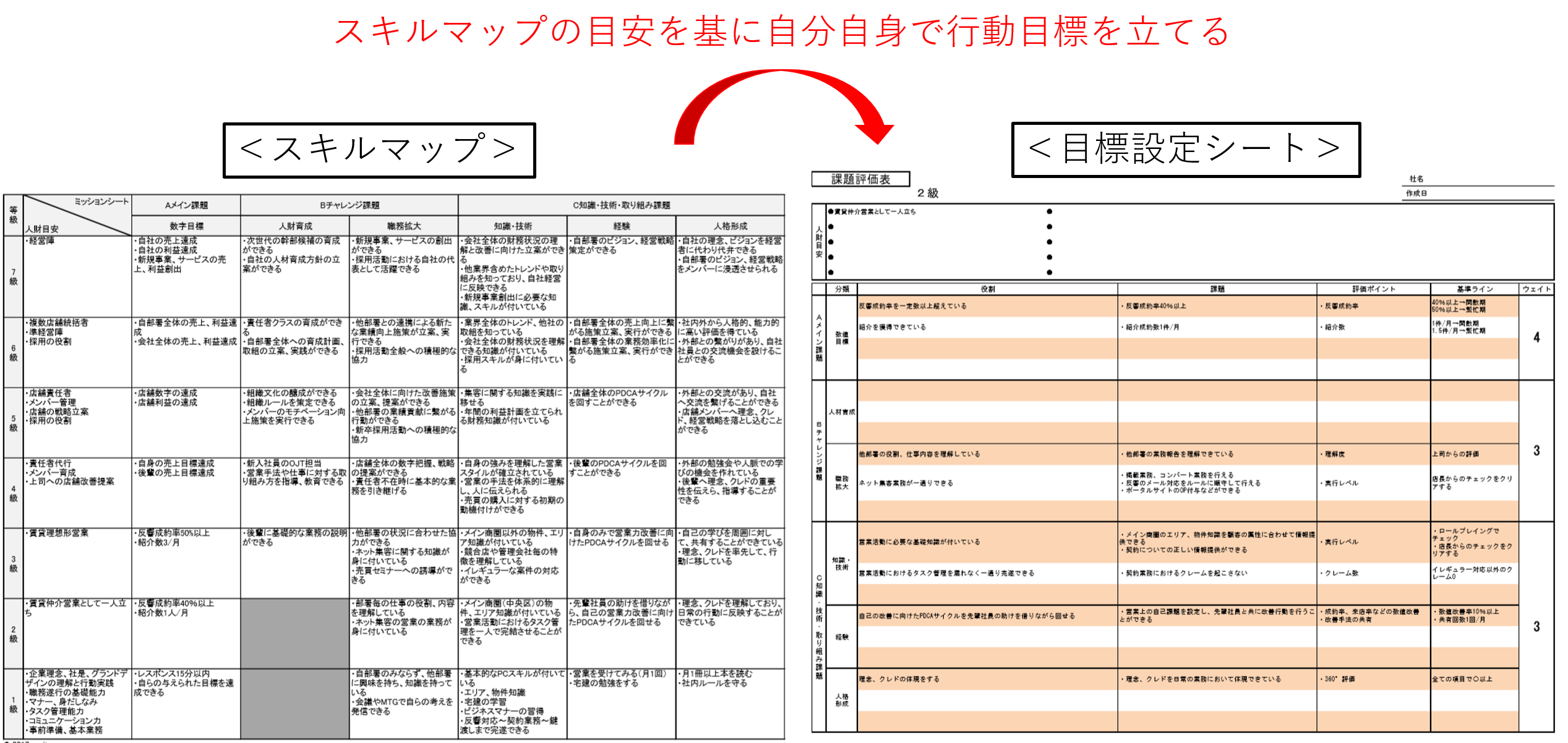 人事評価制度構築 株式会社spinlead