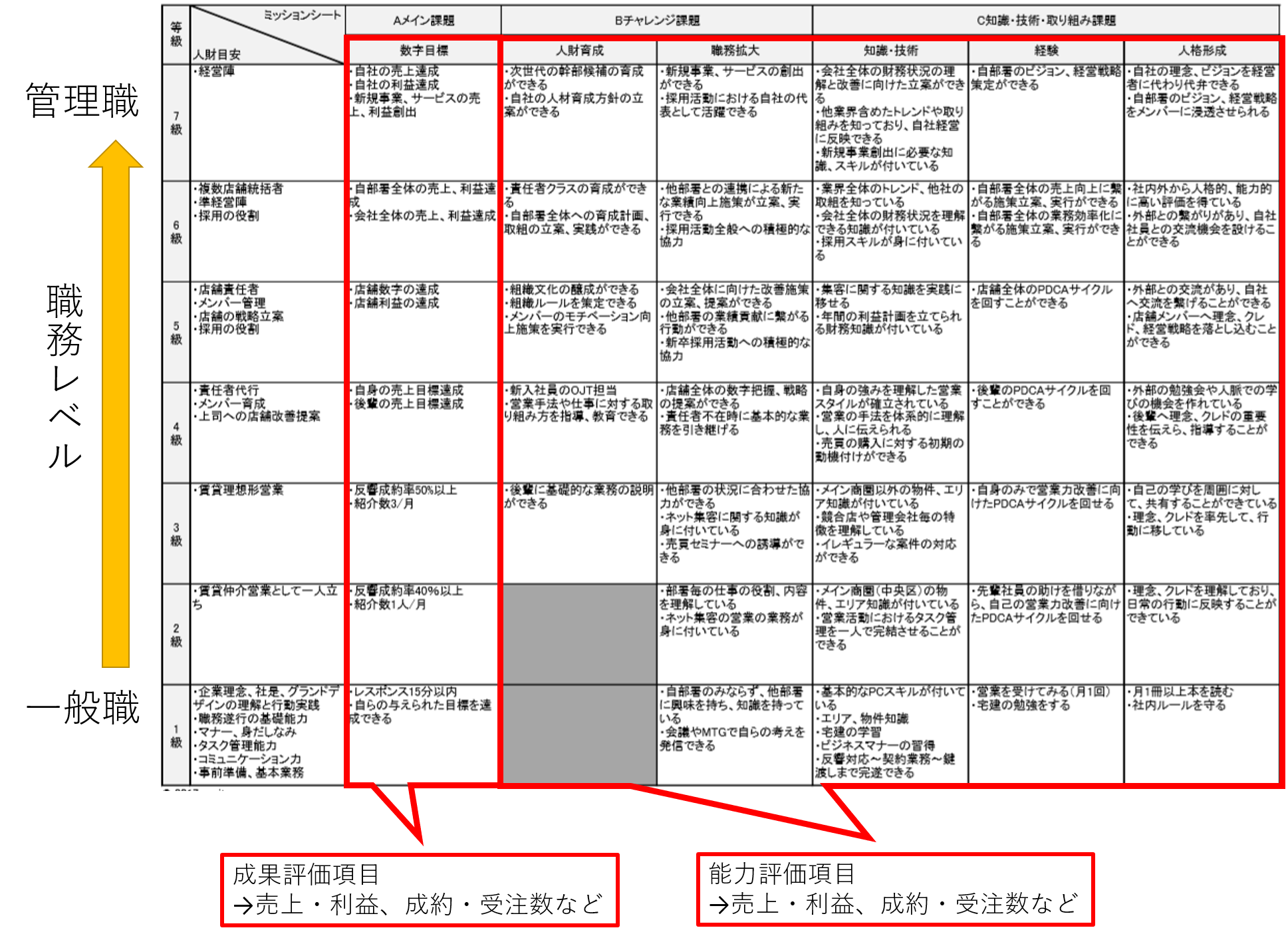 人事評価制度構築 株式会社spinlead